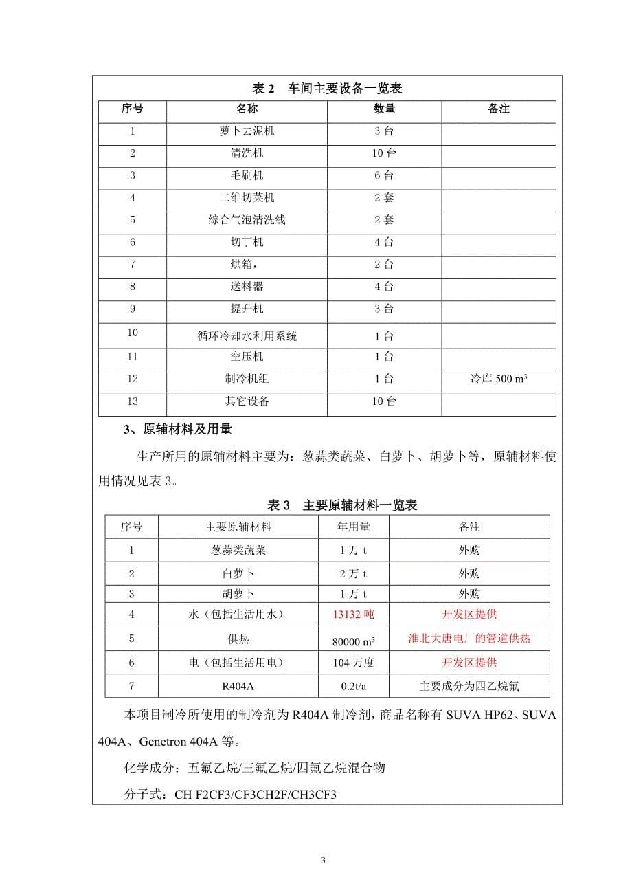 安徽统全食品有限公司净菜加工项目环境影响报告表.doc_第5页