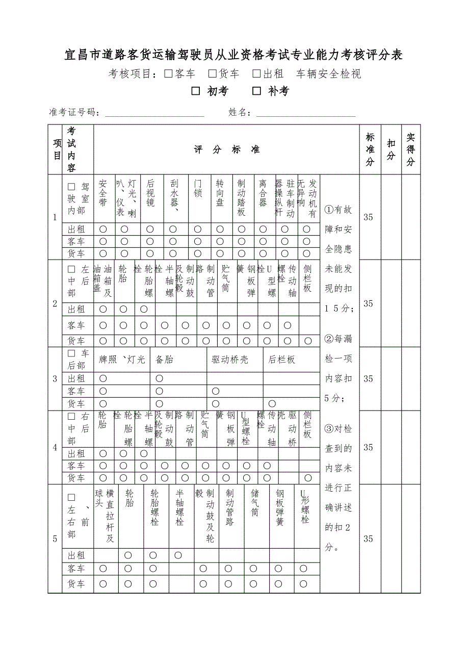 道路客货运输驾驶员从业资格考试专业能力考核评分表_第1页