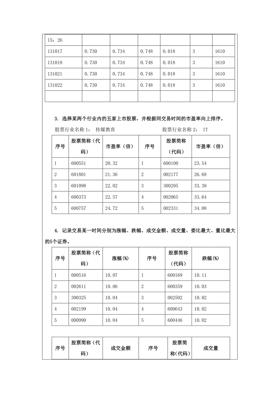 证券模拟交易实验报告_第3页