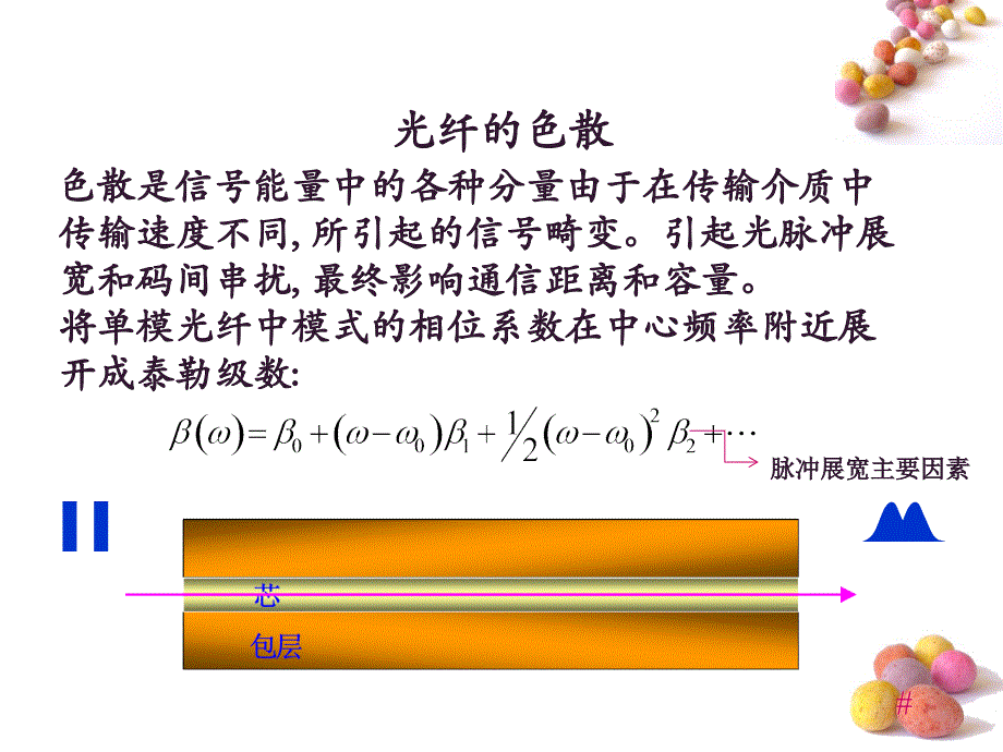 啁啾光纤光栅课件_第3页