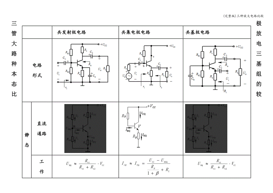 (完整版)三种放大电路比较.doc_第1页