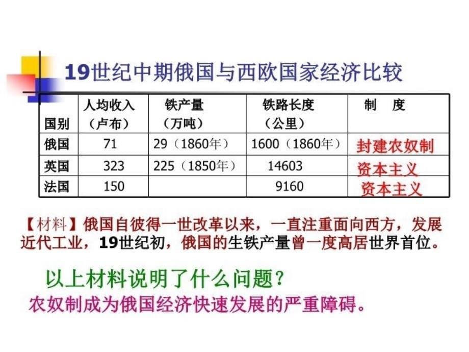 最新徐州一中历史组周俊宏PPT课件_第5页