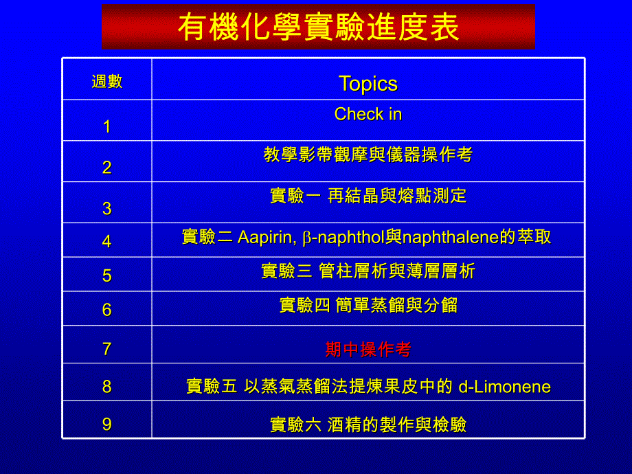 有机化学实验课check课件_第3页