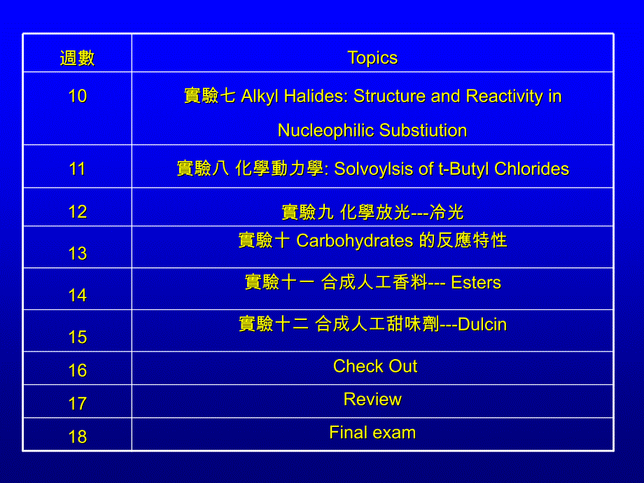 有机化学实验课check课件_第4页