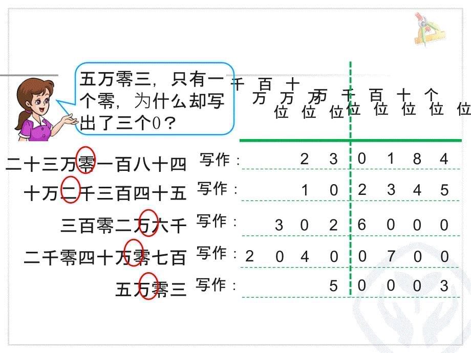 亿以内数的写法课件_第5页