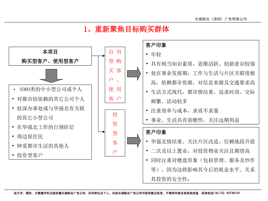 solo概念包装创意案-房地产策划文案.ppt_第4页