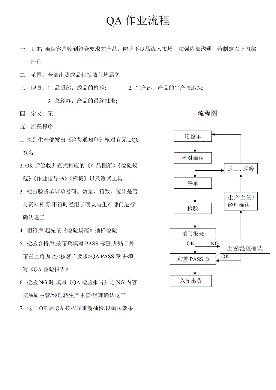 QA作业流程模板_第1页