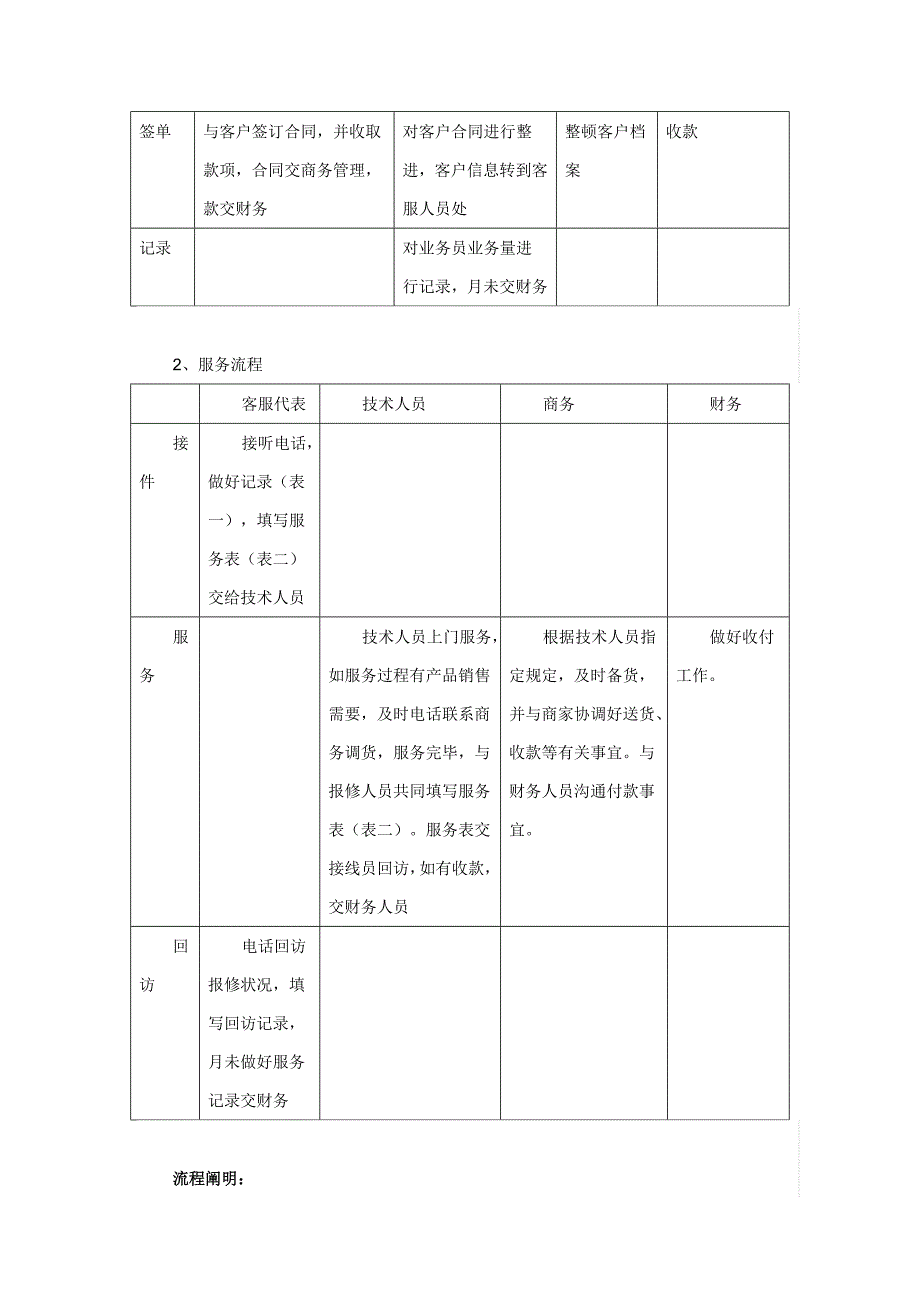 IT公司整合运作专题方案_第2页