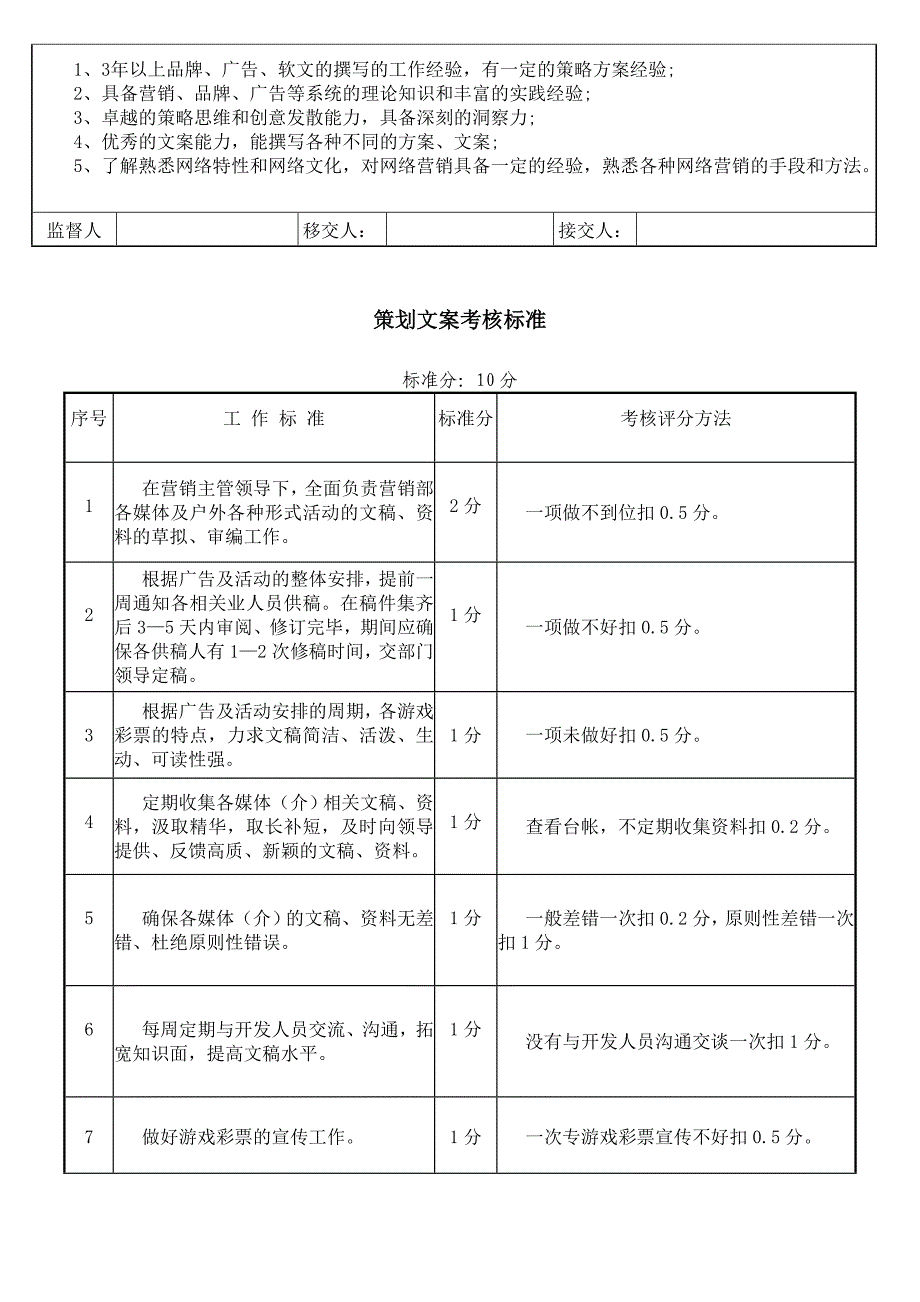 营销团队岗位职责及作业流程.doc_第5页