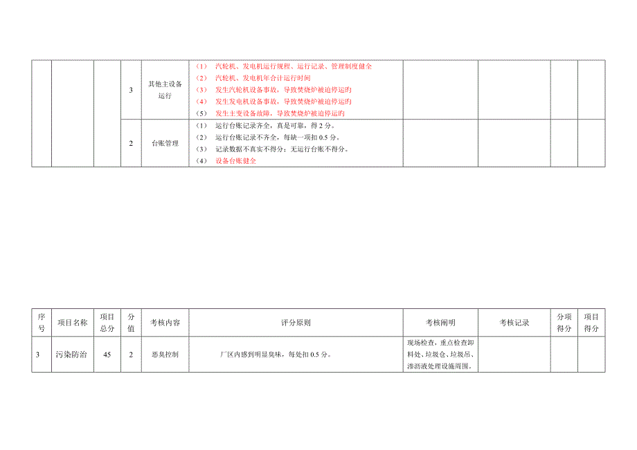 江苏省城市生活垃圾焚烧发电厂运行管理考核评价标准俞_第4页