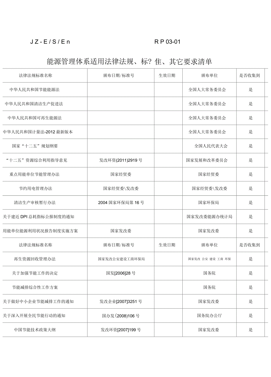 能源管理体系适用法律法规及其它要求清单_第1页