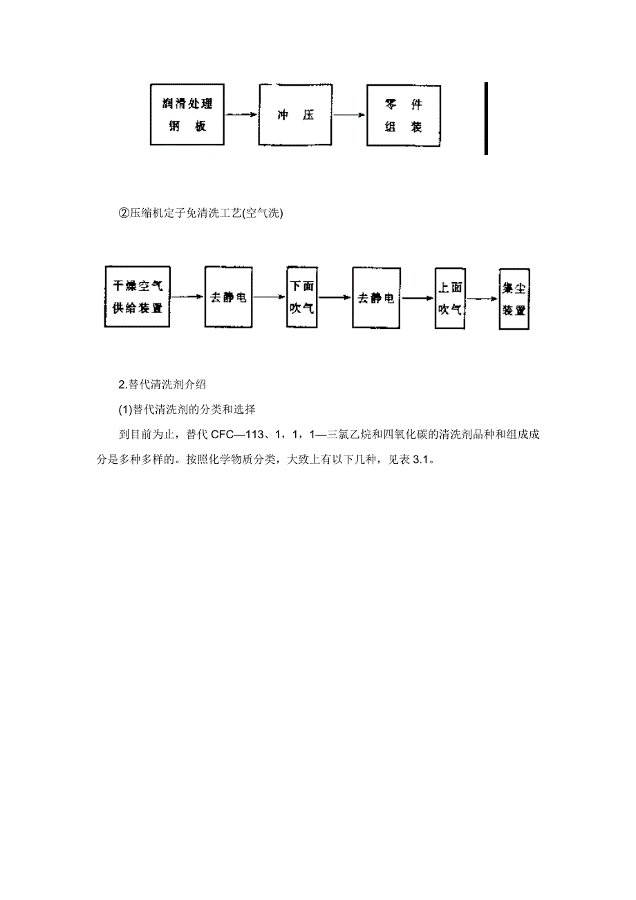 清洗技术集锦清洗技术基本知识.doc_第3页