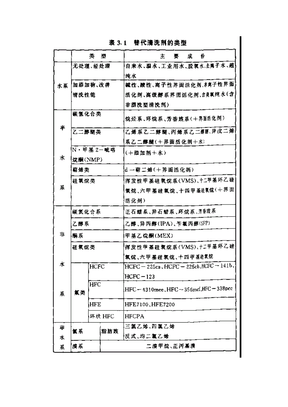 清洗技术集锦清洗技术基本知识.doc_第4页