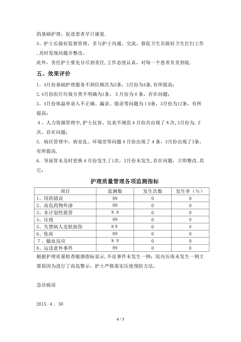 2015年4月护理质控分析_第4页