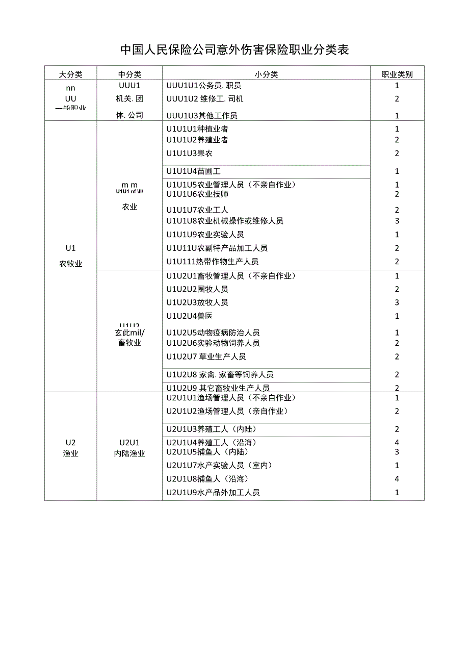 最新职业分类表_第1页