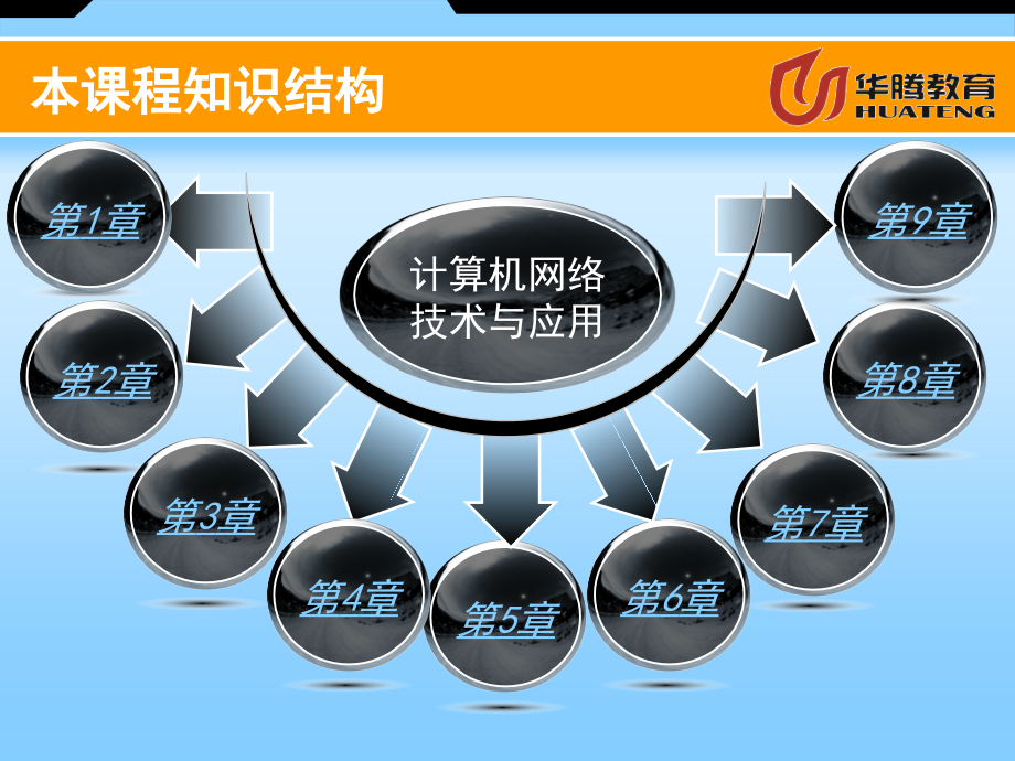 《计算机网络技术与应用》_第2页