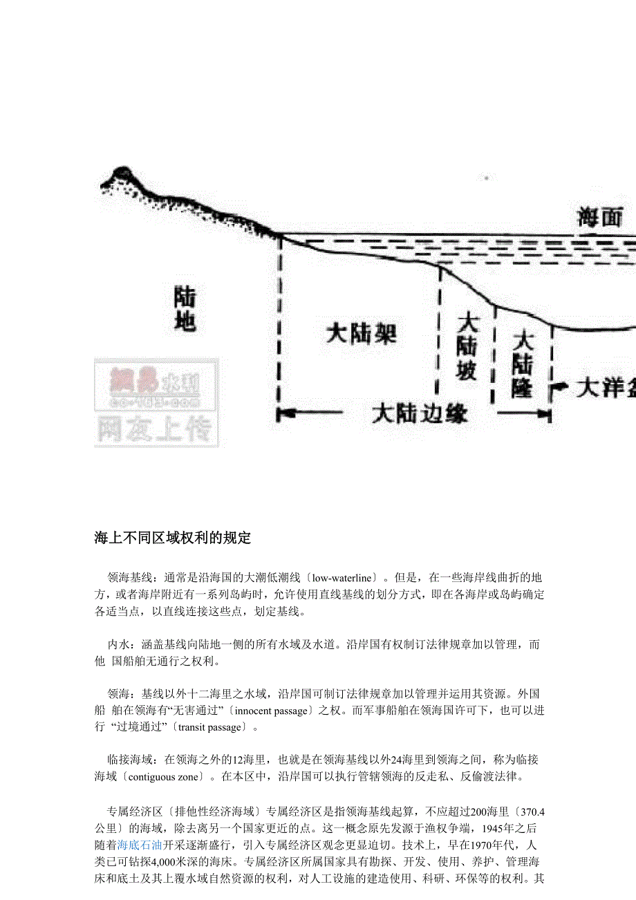 海上不同区域_第1页