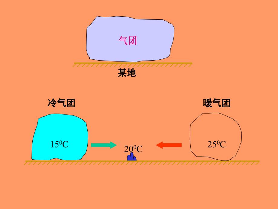 常见天气系统锋面天气_第4页