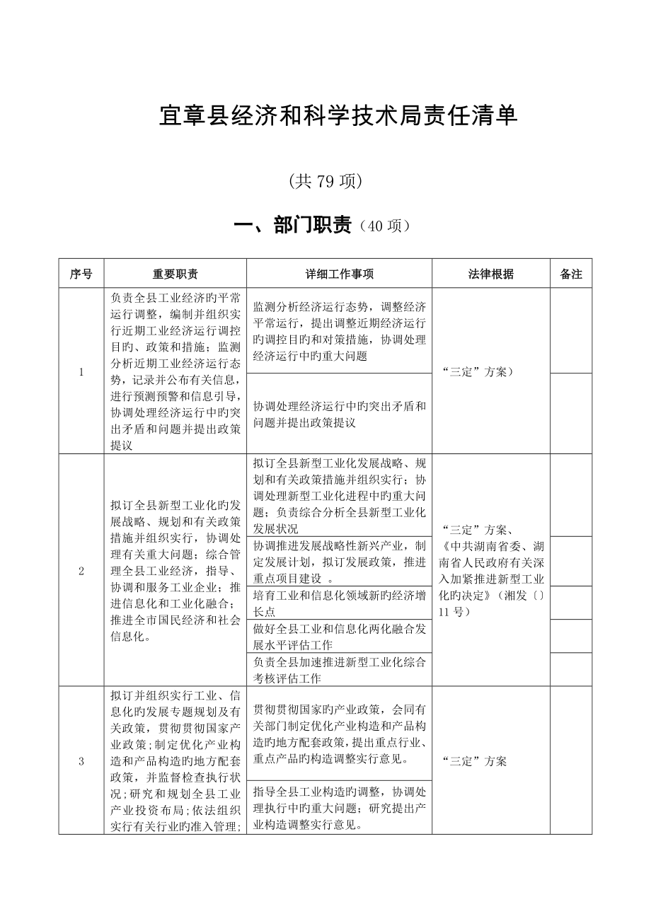宜章县经济和科学技术局责任清单_第1页