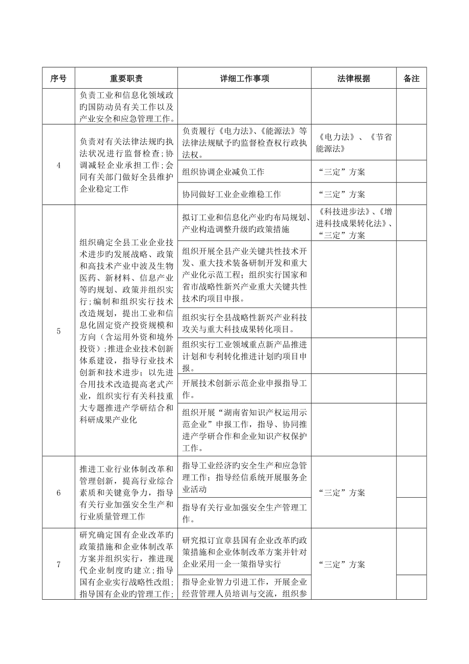 宜章县经济和科学技术局责任清单_第2页