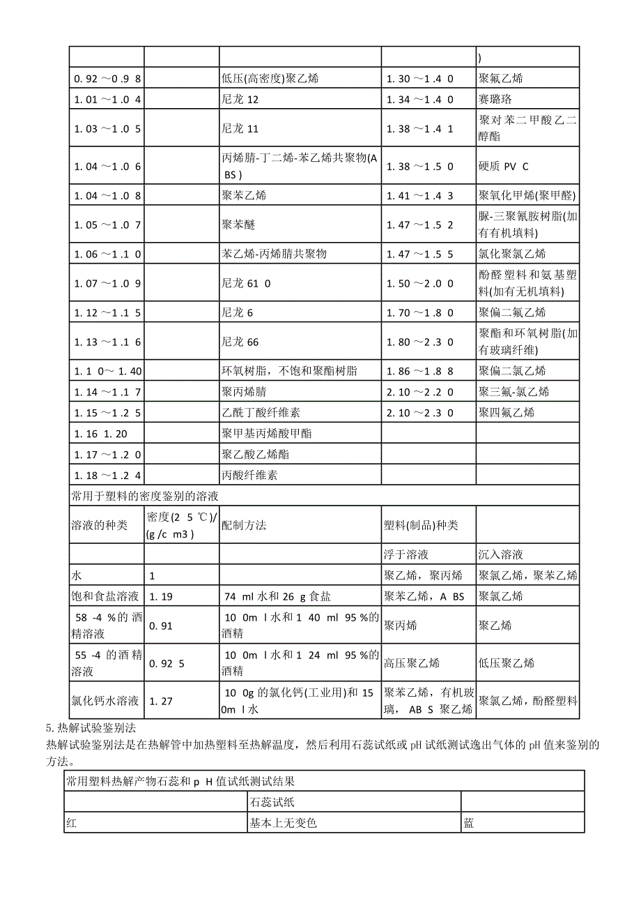 常用塑料简易鉴别法大全_第3页