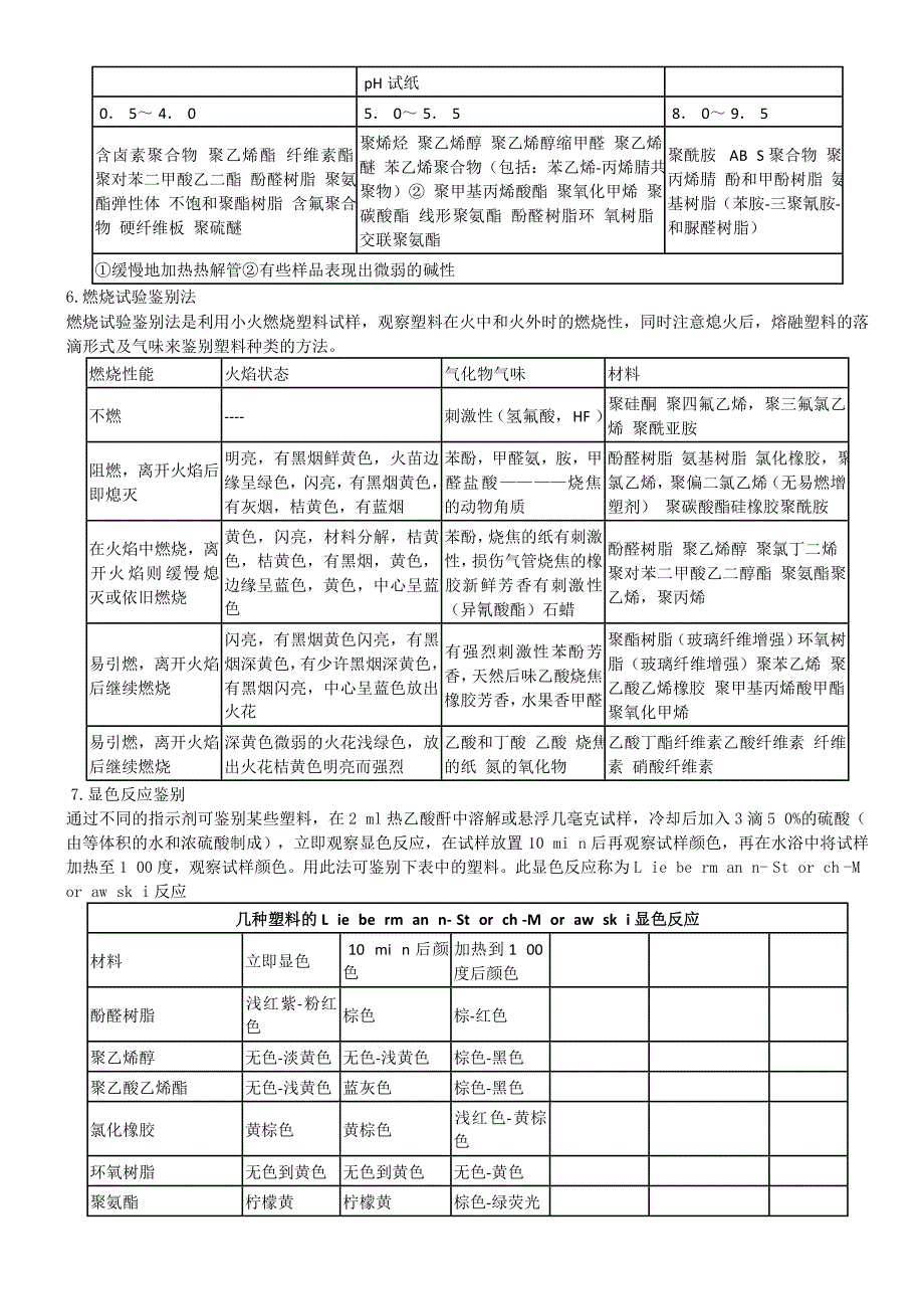 常用塑料简易鉴别法大全_第4页