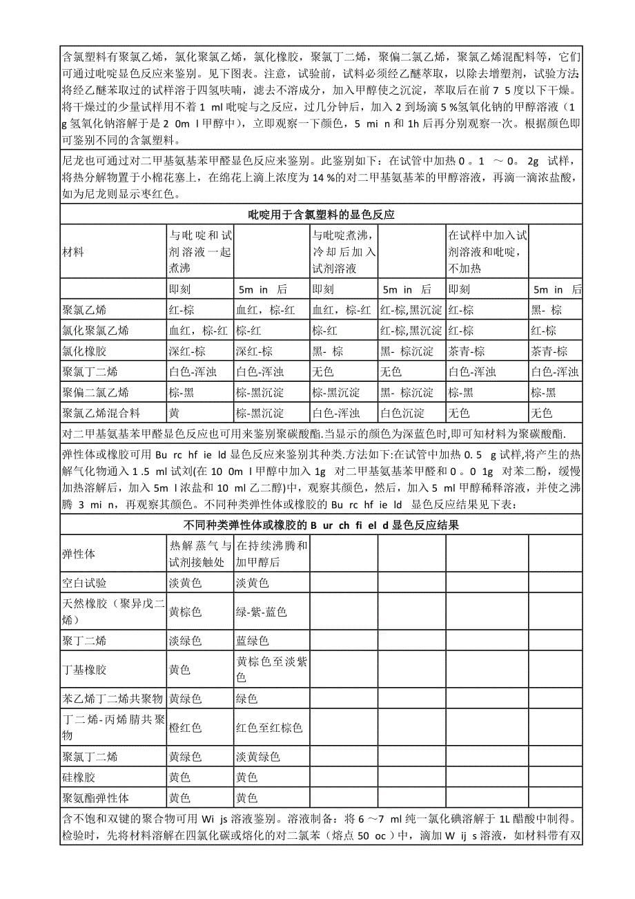 常用塑料简易鉴别法大全_第5页