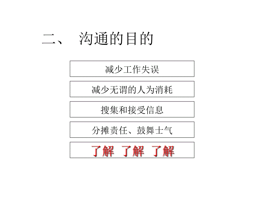 沟通与协调课件新_第4页