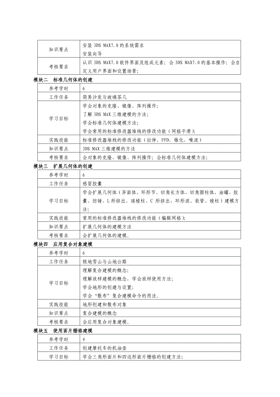 3DS MAX三维建模课程标准_第3页