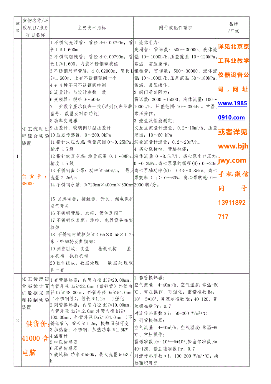 化工传热综合实验计算机数据采集和控制实验装置_第1页