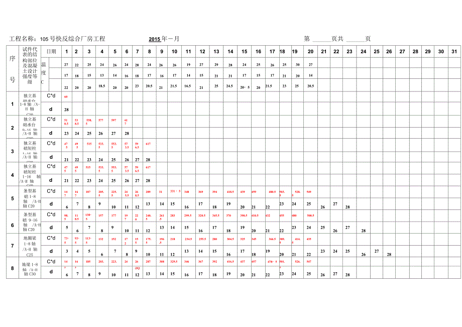 混凝土同条件养护试件累计温度_第4页