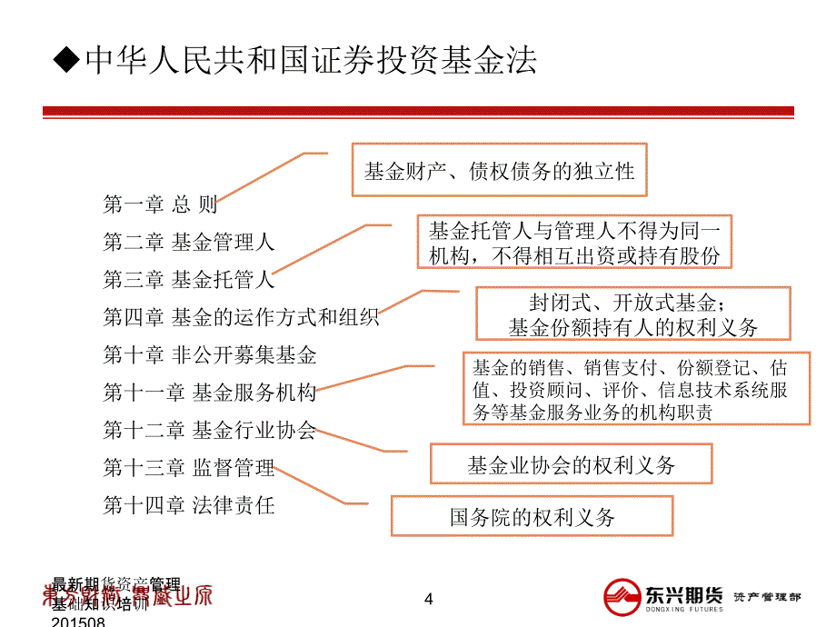 期货资产管理基础知识培训08_第4页