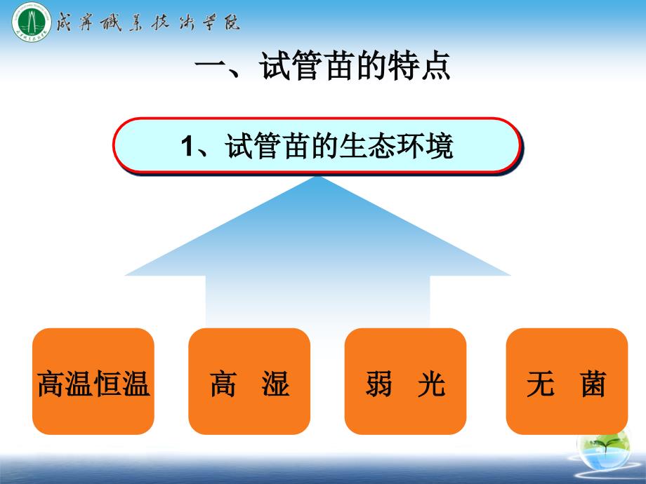 试管苗的移栽咸宁职业技术学院课件_第3页