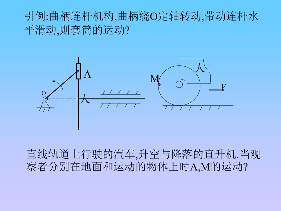 第九章 点的合成运动_第3页