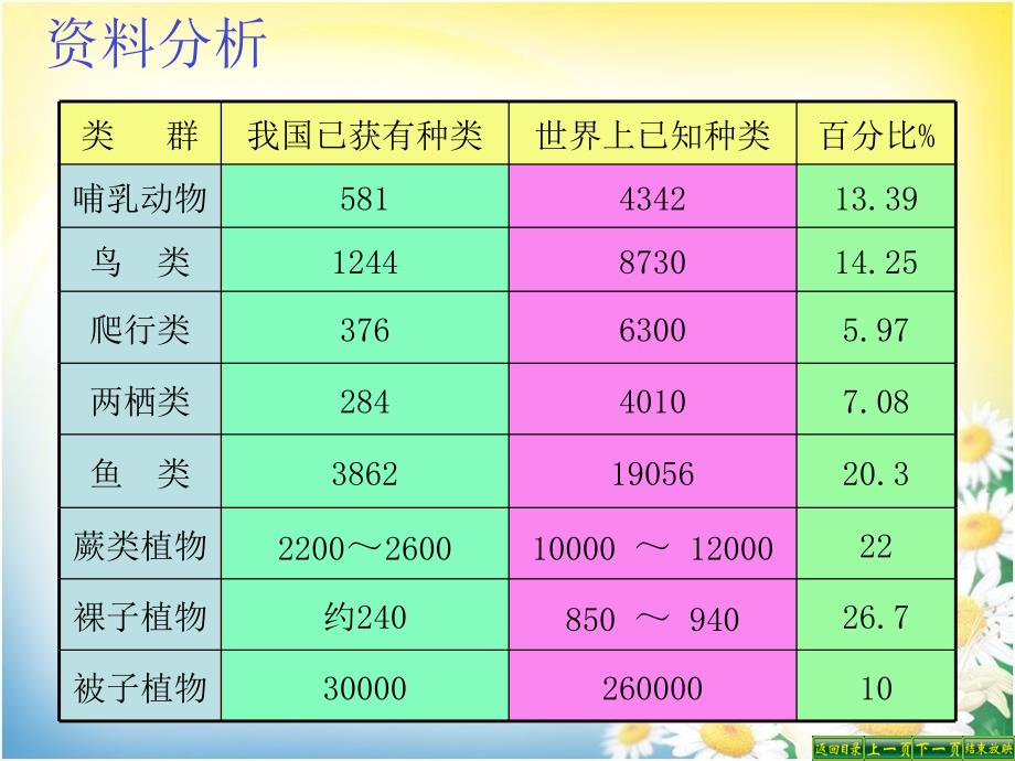 第二章生物种类的多样性_第4页