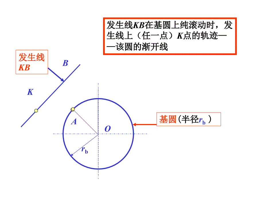 渐开线斜齿圆柱齿轮传动ppt课件_第3页