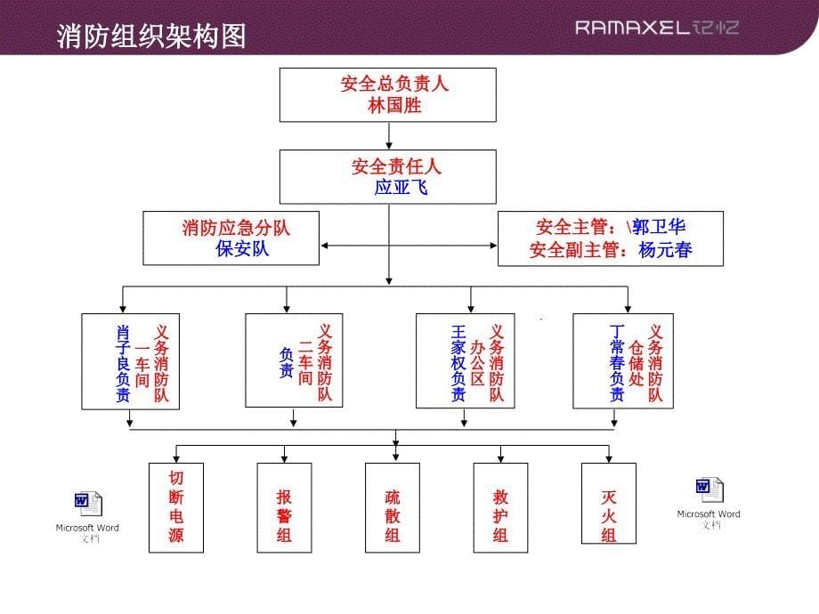 消防安全常识_第5页