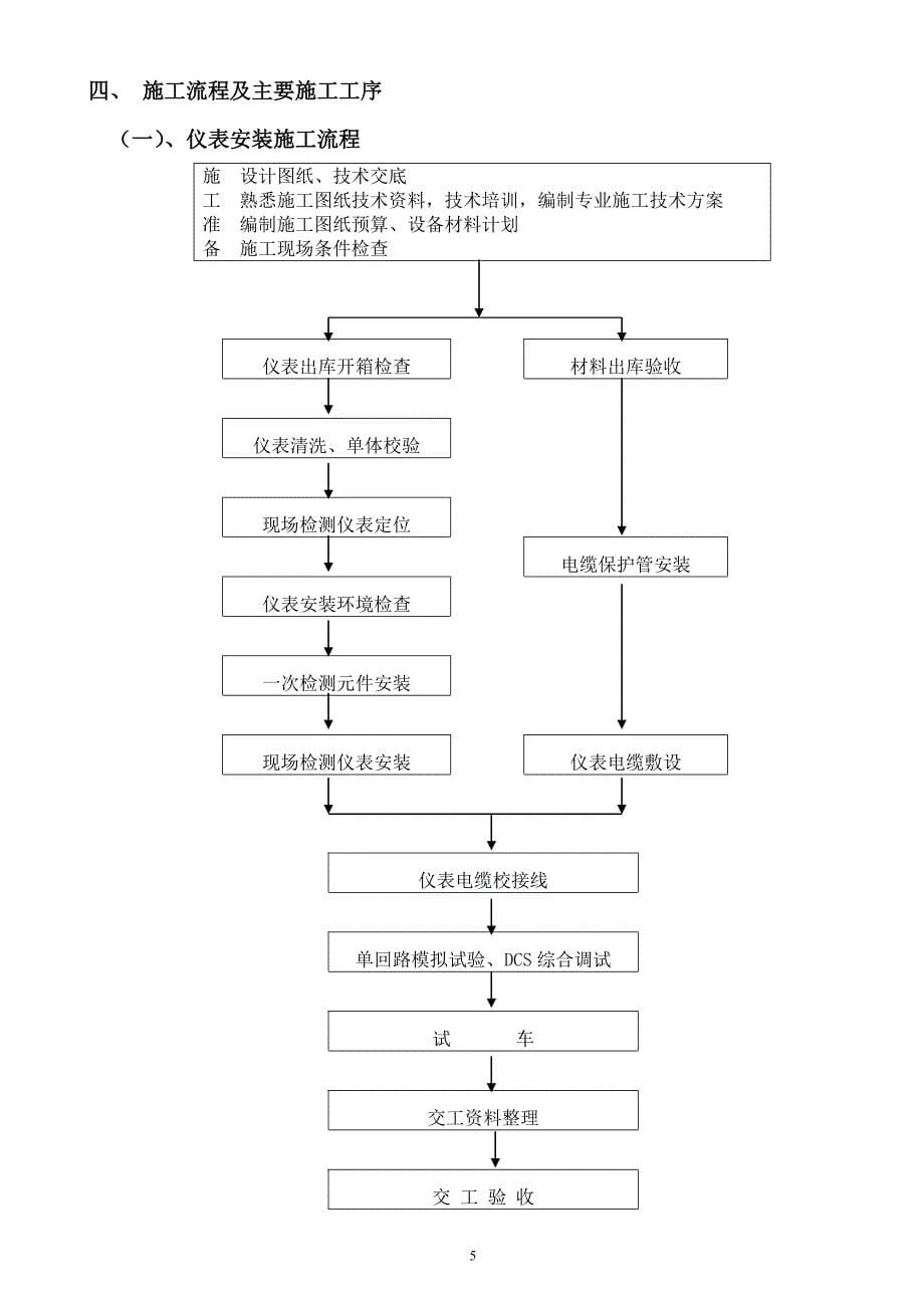 学位论文-—仪表安装及电气调试施工方案_第5页