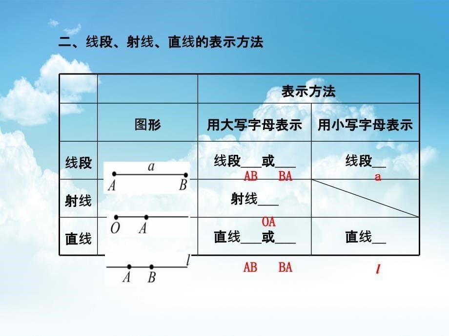 新编七年级数学上册 4.1 线段、射线、直线课件 新版北师大版_第5页