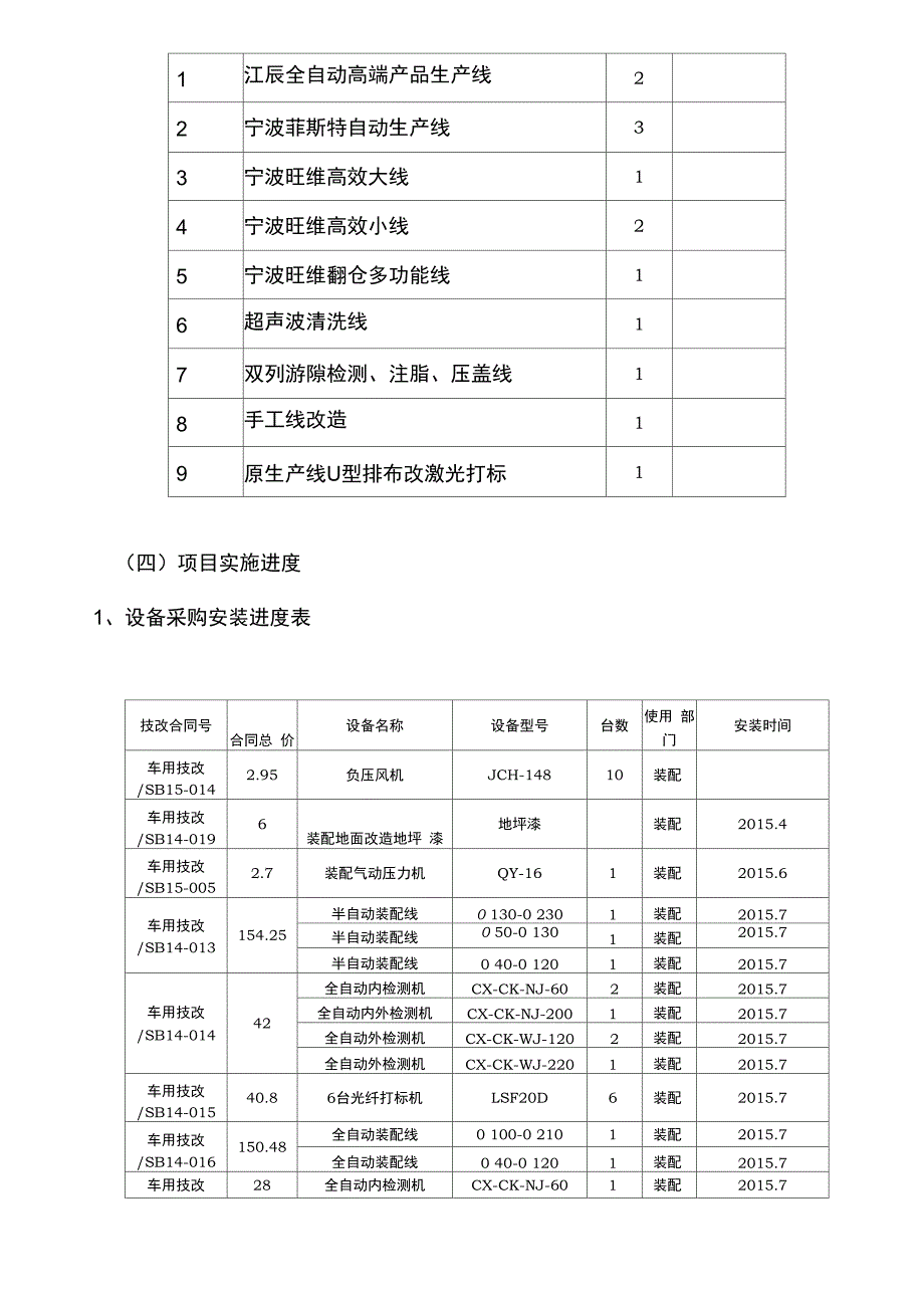 总装车间整体改造项目评价总结报告_第3页