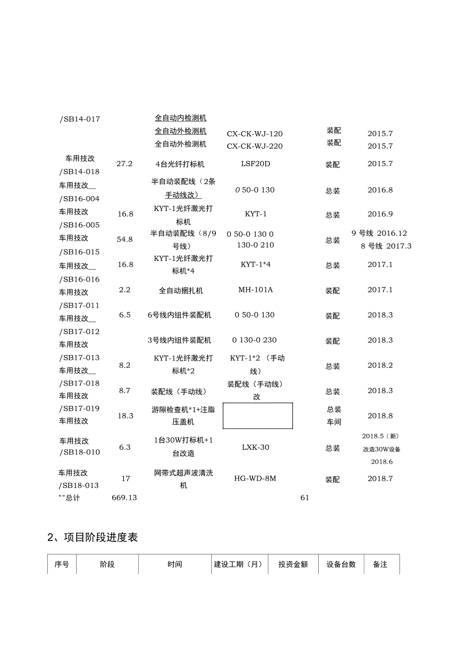 总装车间整体改造项目评价总结报告_第4页