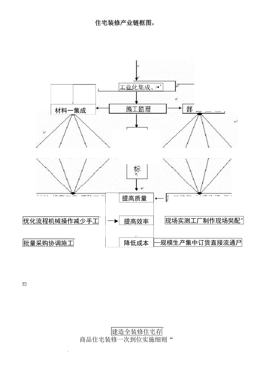 商品住宅装修的实施细则(DOC 52页)_第3页