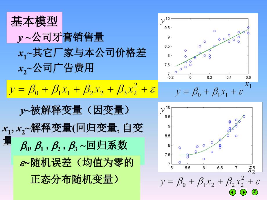 第7章统计回归模型数学建模_第4页