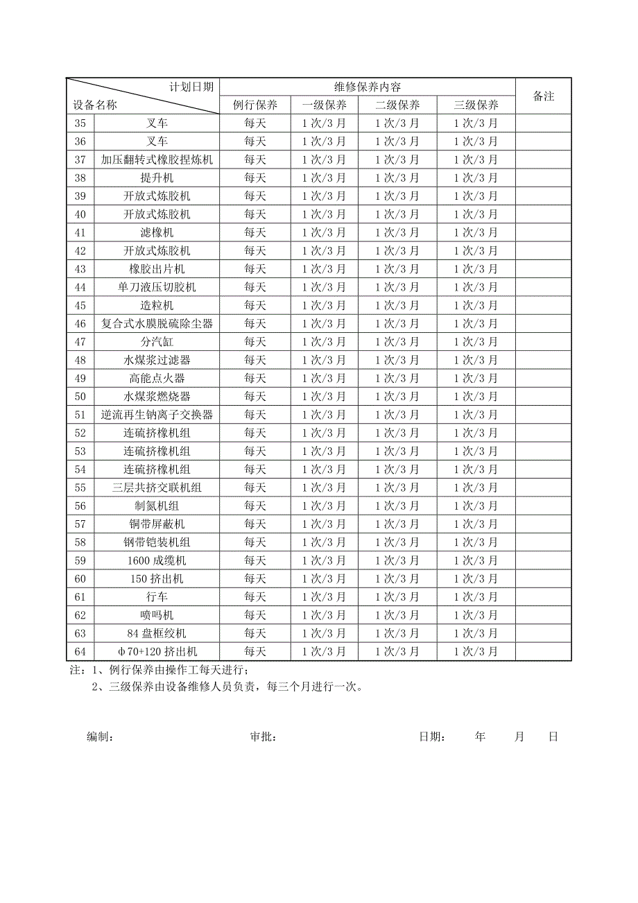 设备维修保养计划 (2).doc_第4页