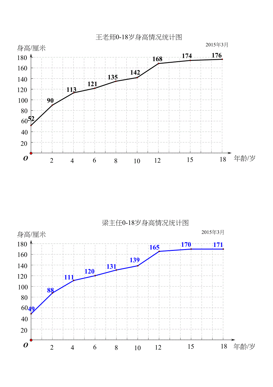 最新【学生研究材料】折线统计图汇编_第2页