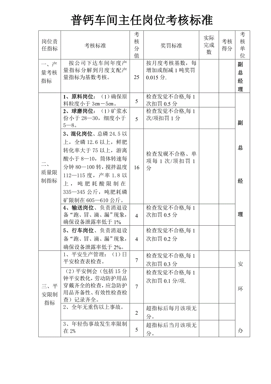 普钙车间岗位描述及考核标准_第2页