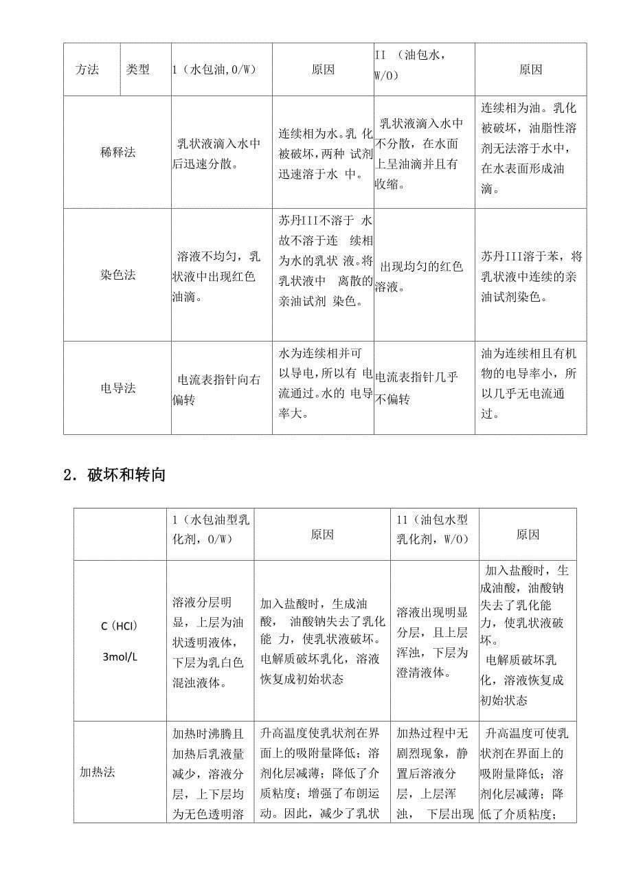 乳状液的制备、鉴别及破坏_第5页