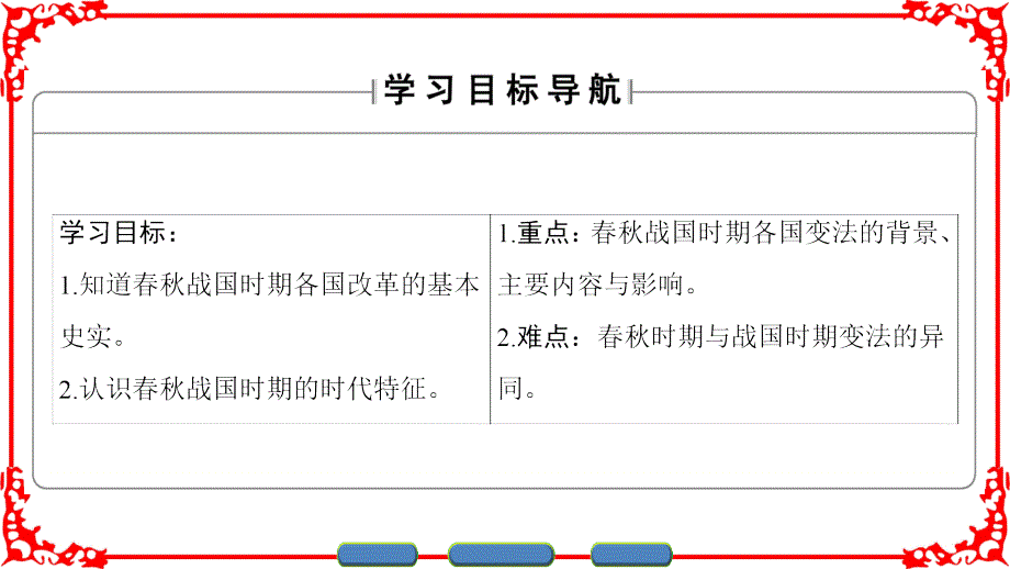 人教版历史选修1课件第2单元第1课改革变法风潮与秦国历史机遇_第2页