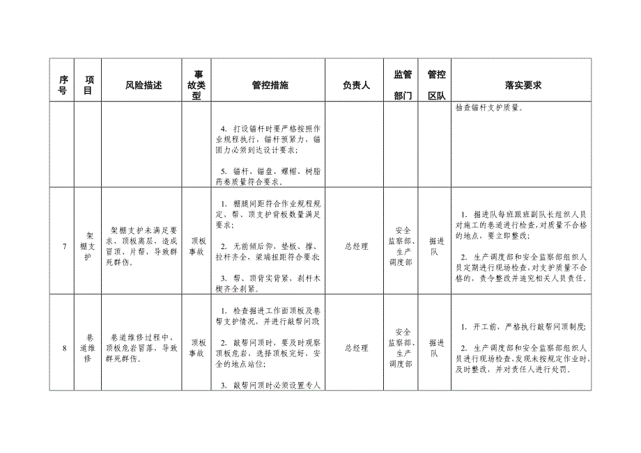 煤矿风险清单管控措施_第4页