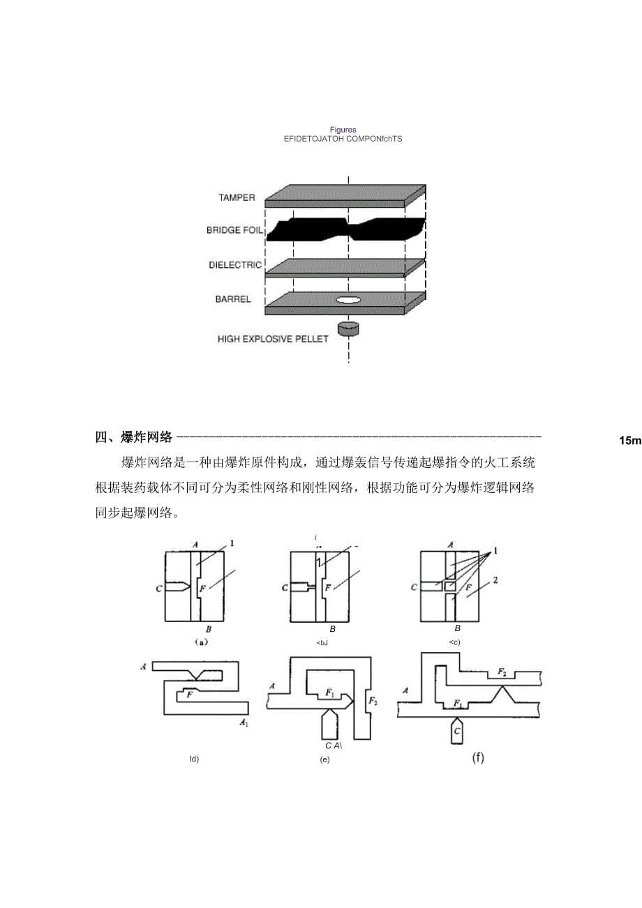 第七章 先进火工品_第5页